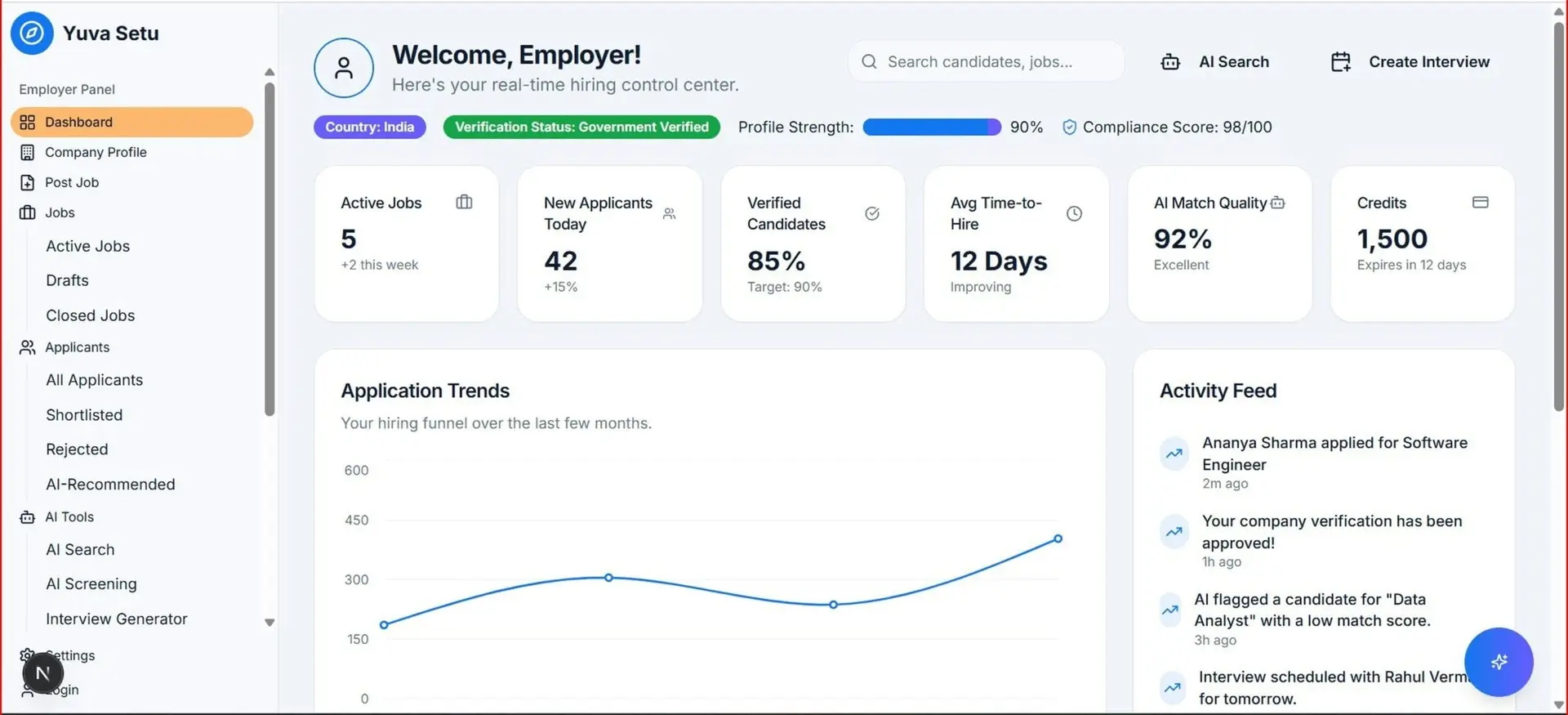 How to reduce admin with AI 16 CRM dashboard with AI analytics